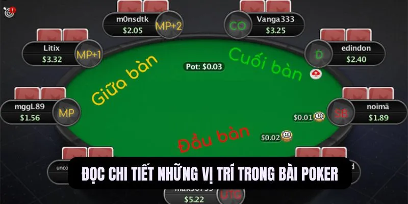 các vị trí trong poker