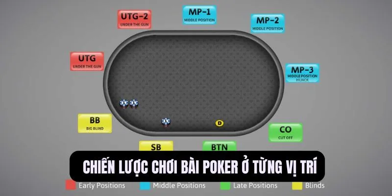 các vị trí trong poker